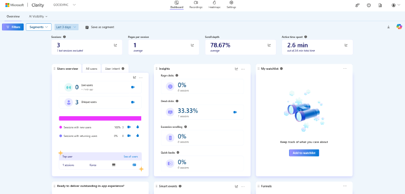 Clarity 대시보드에 실시간 사용자가 표시된 화면